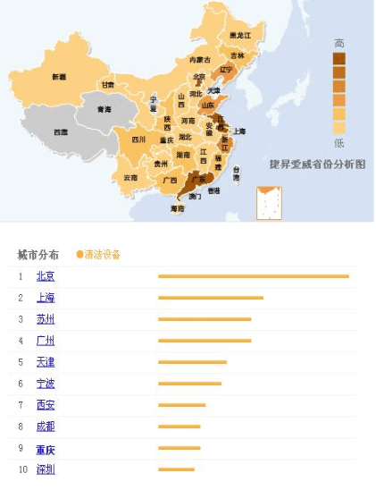 甘肃清洁设备市场销售战略分析